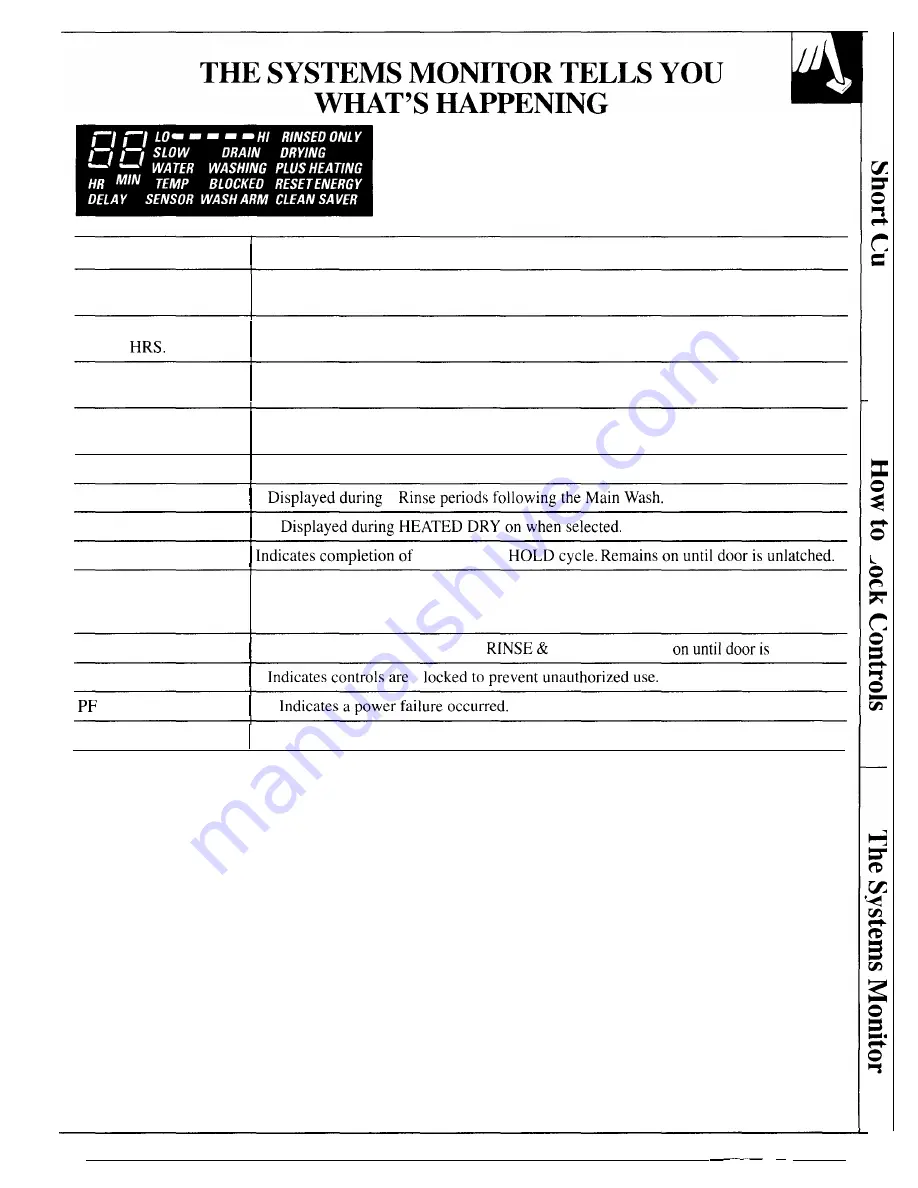 GE GSD2900 Series Use And Care Manual Download Page 7