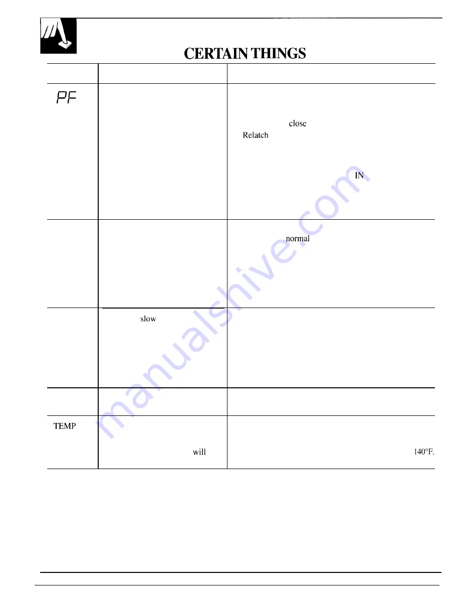 GE GSD2900 Series Use And Care Manual Download Page 8