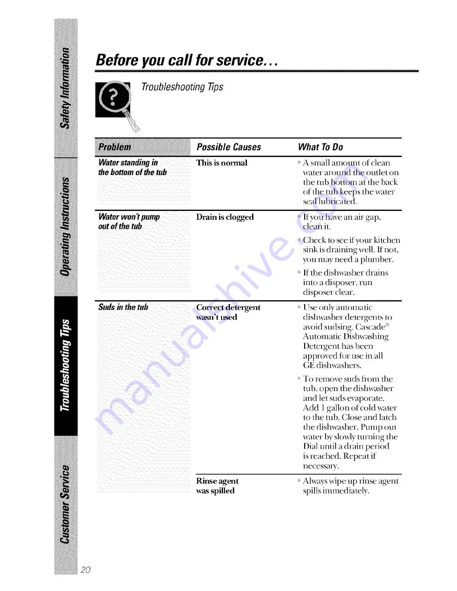 GE GSD3100 Series Owner'S Manual Download Page 20