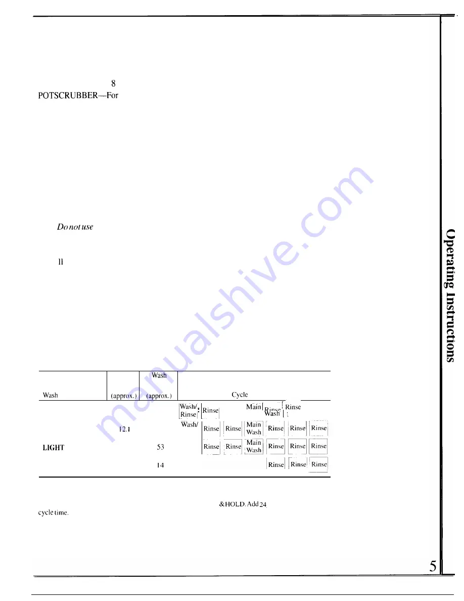 GE GSD580 Use And Care Manual Download Page 5