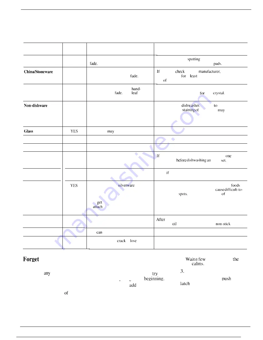 GE GSD580 Use And Care Manual Download Page 10