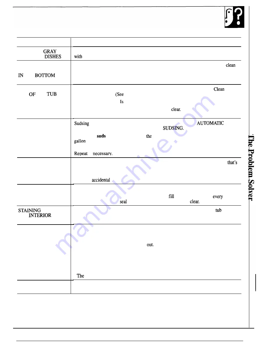 GE GSD90 Use And Care Manual Download Page 15