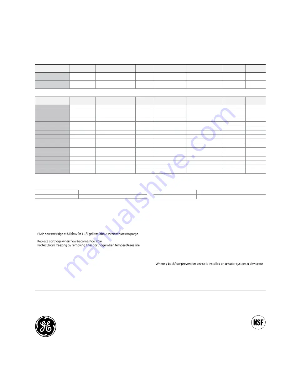 GE GSH22JGDBB Owner'S Manual & Installation Instructions Download Page 19