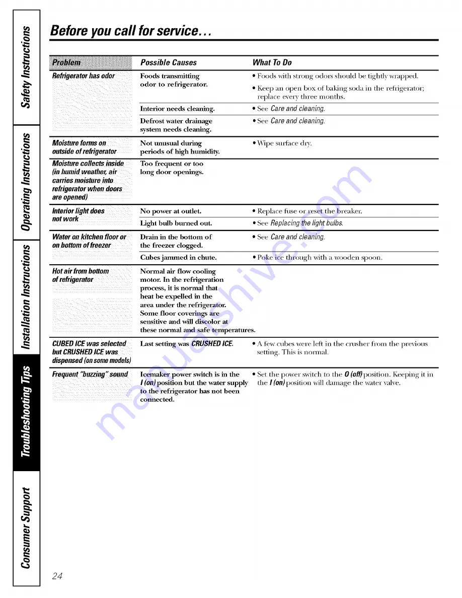 GE GSH22JSRJSS and Owner'S Manual And Installation Instructions Download Page 24