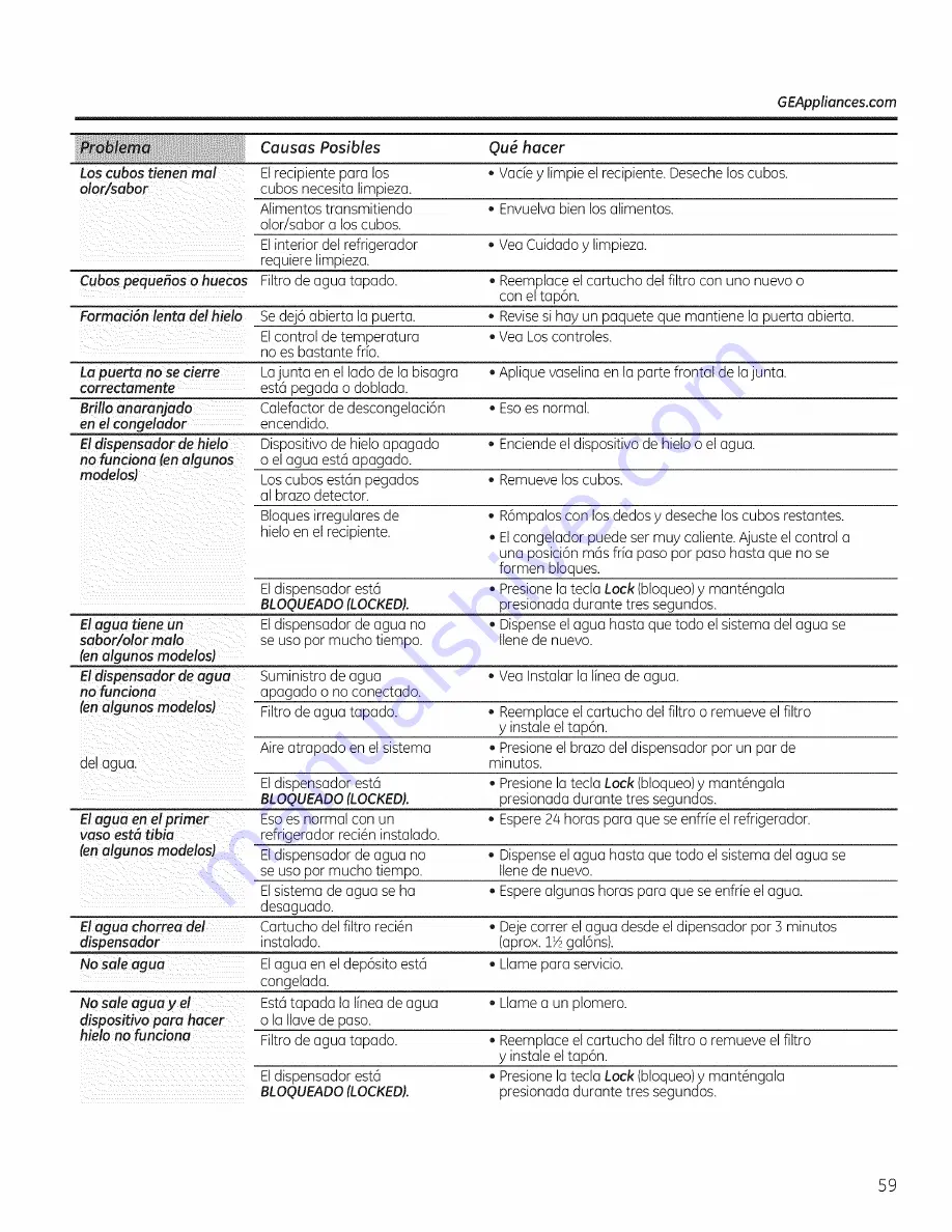 GE GSH25JGDDBB Owner'S Manual And Installation Instructions Download Page 59