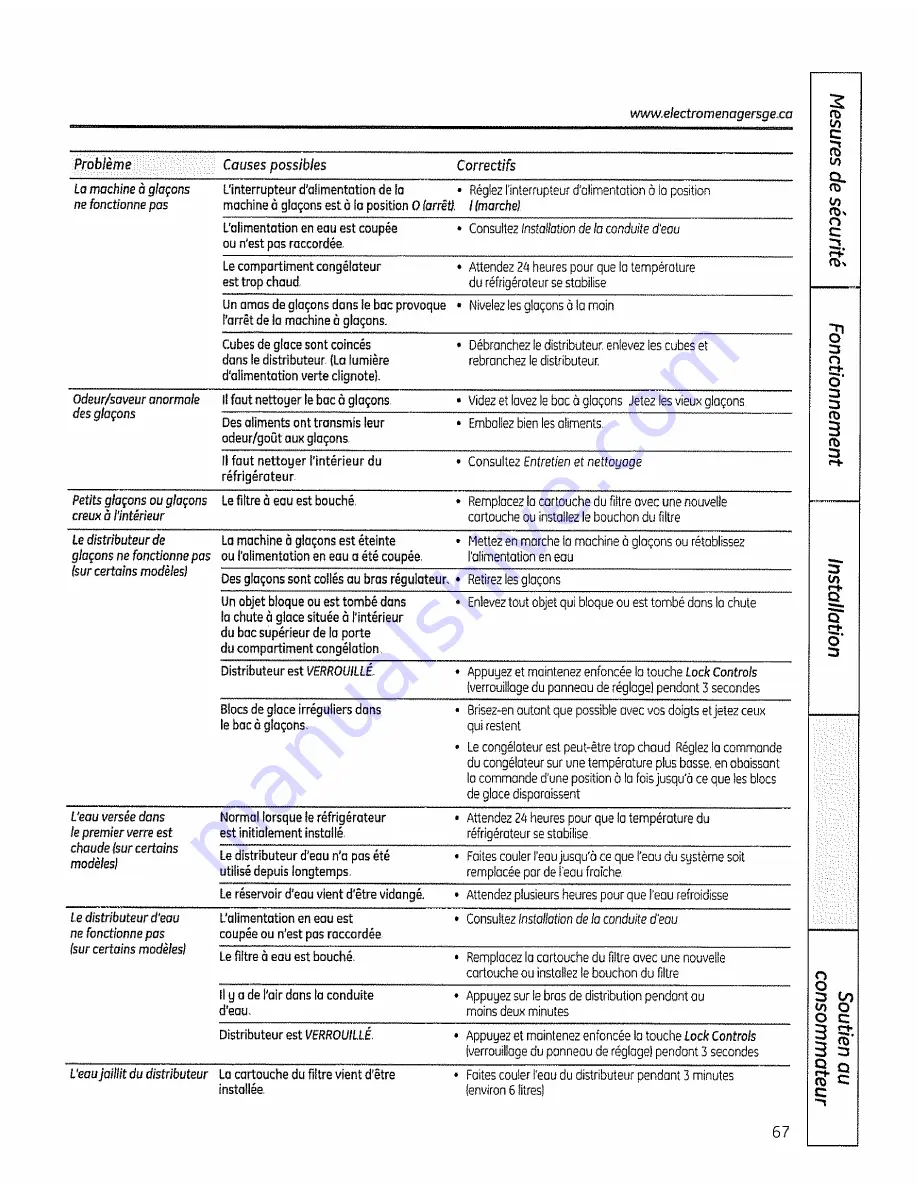 GE GSHF9NGYACBB and Owner'S Manual And Installation Download Page 67