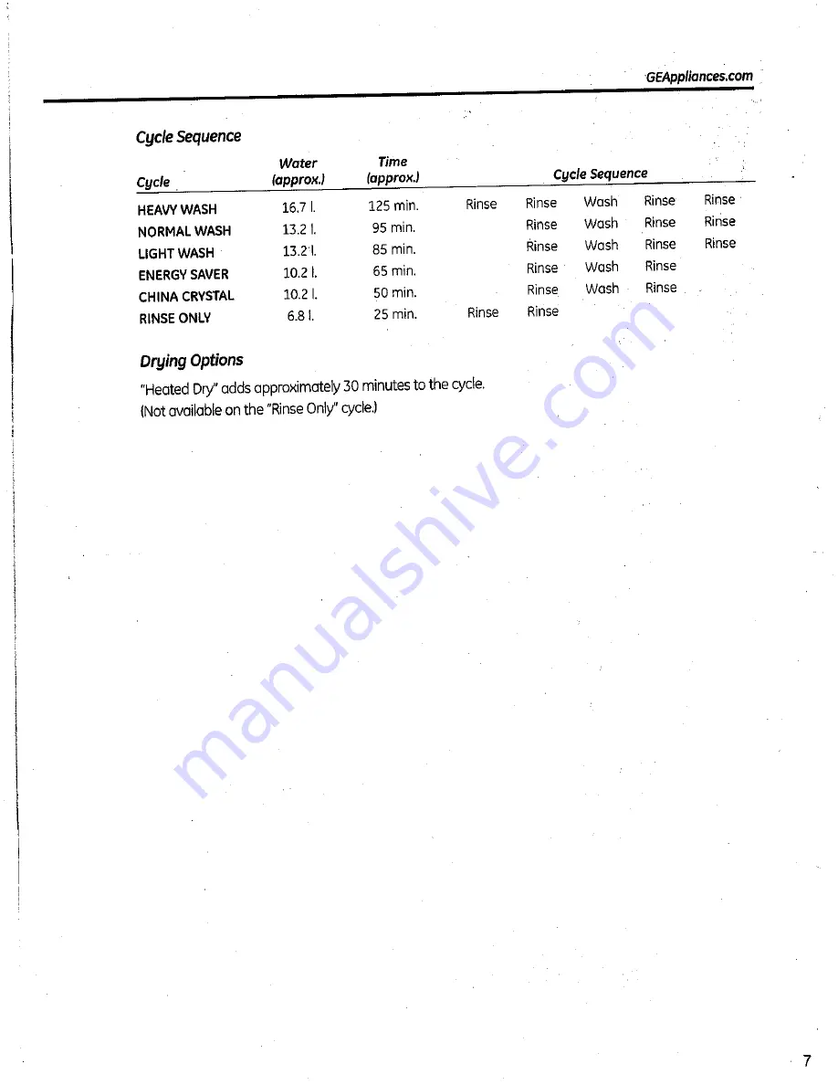 GE GSM1860V00SS Operating Instructions Manual Download Page 7