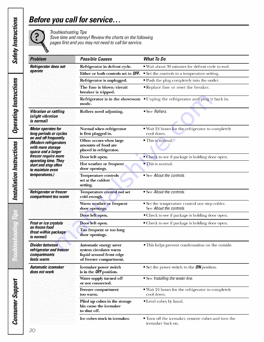 GE GSS23WGTLBB and Owner'S Manual And Installation Download Page 30