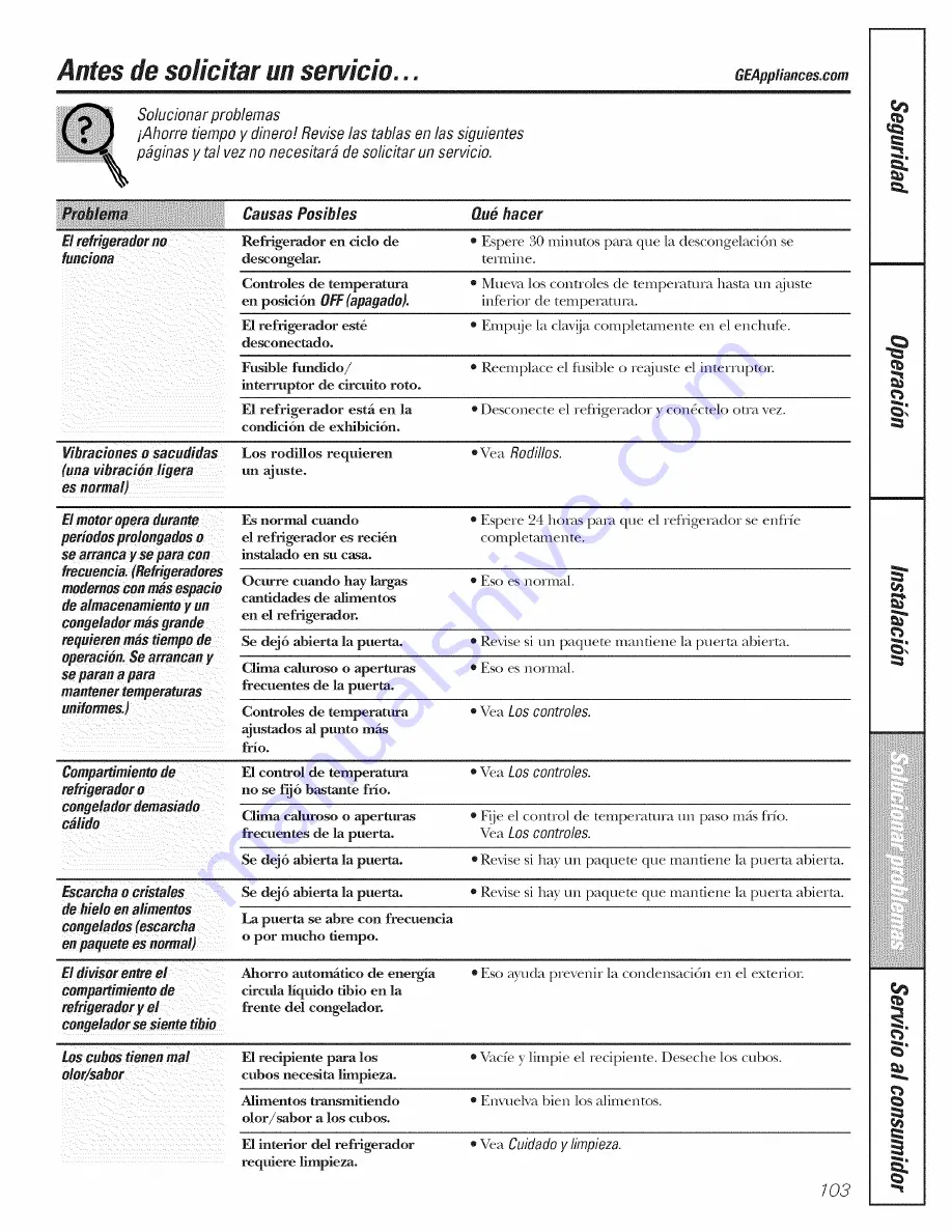 GE GSS25LSWJSS and Owner'S Manual And Installation Download Page 103