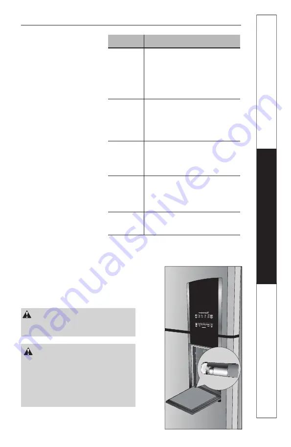 GE GTE15 Series Use And Care Manual Download Page 77