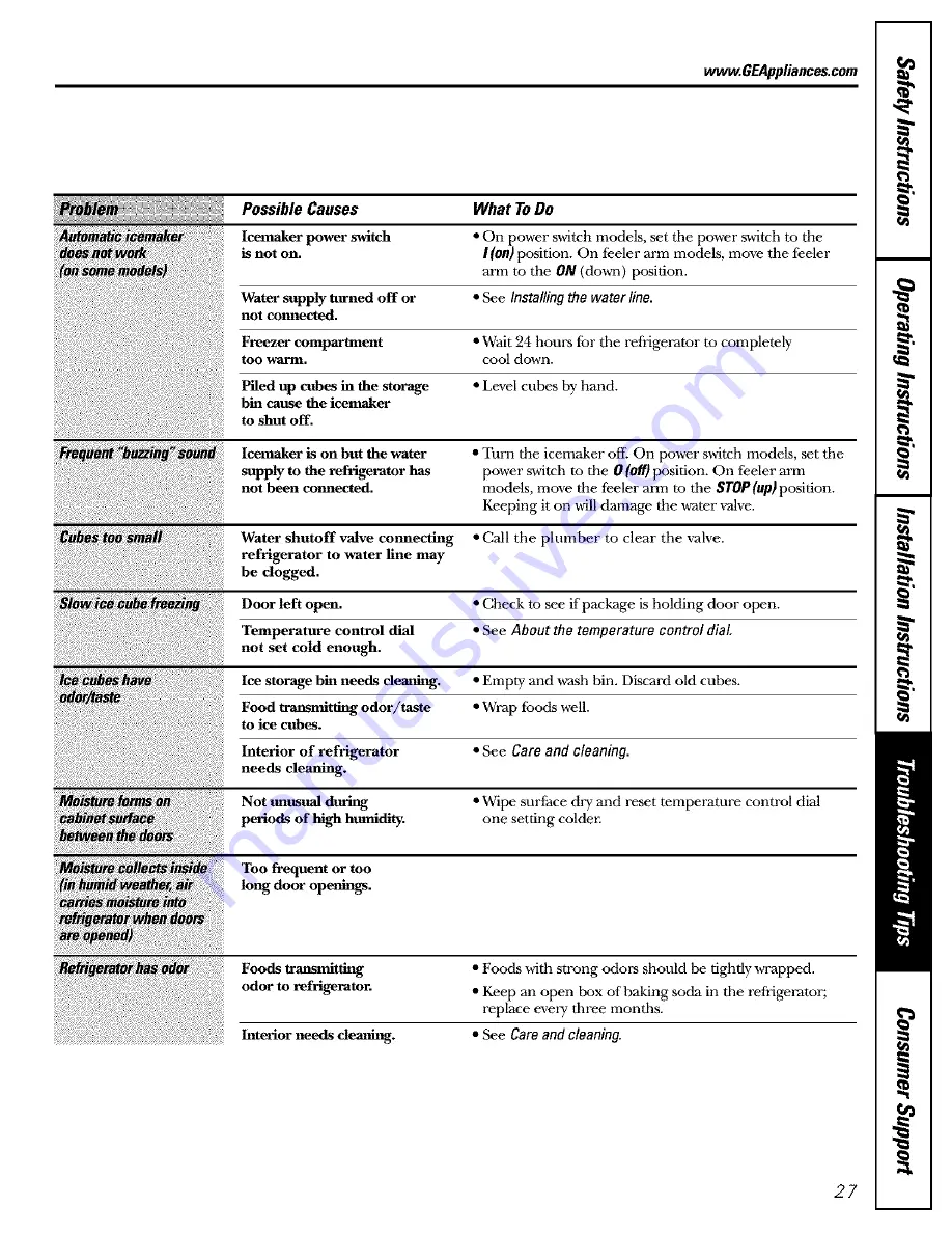 GE GTH15BBRFLCC and Owner'S Manual And Installation Instructions Download Page 27