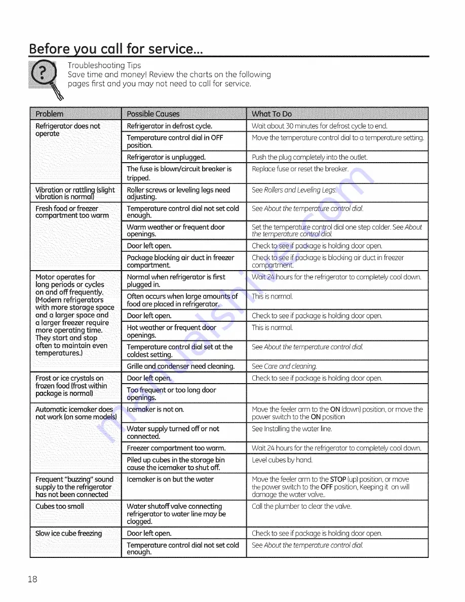 GE GTH18CCEHRBB Owner'S Manual And Installation Instructions Download Page 18