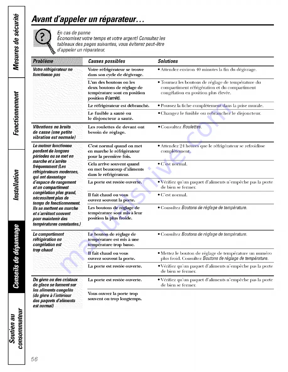 GE GTH18DBRC0WW and Owner'S Manual And Installation Instructions Download Page 56