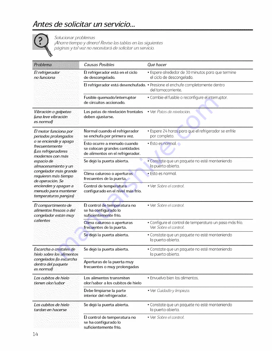 GE GTL12 Owner'S Manual And Installation Instructions Download Page 32