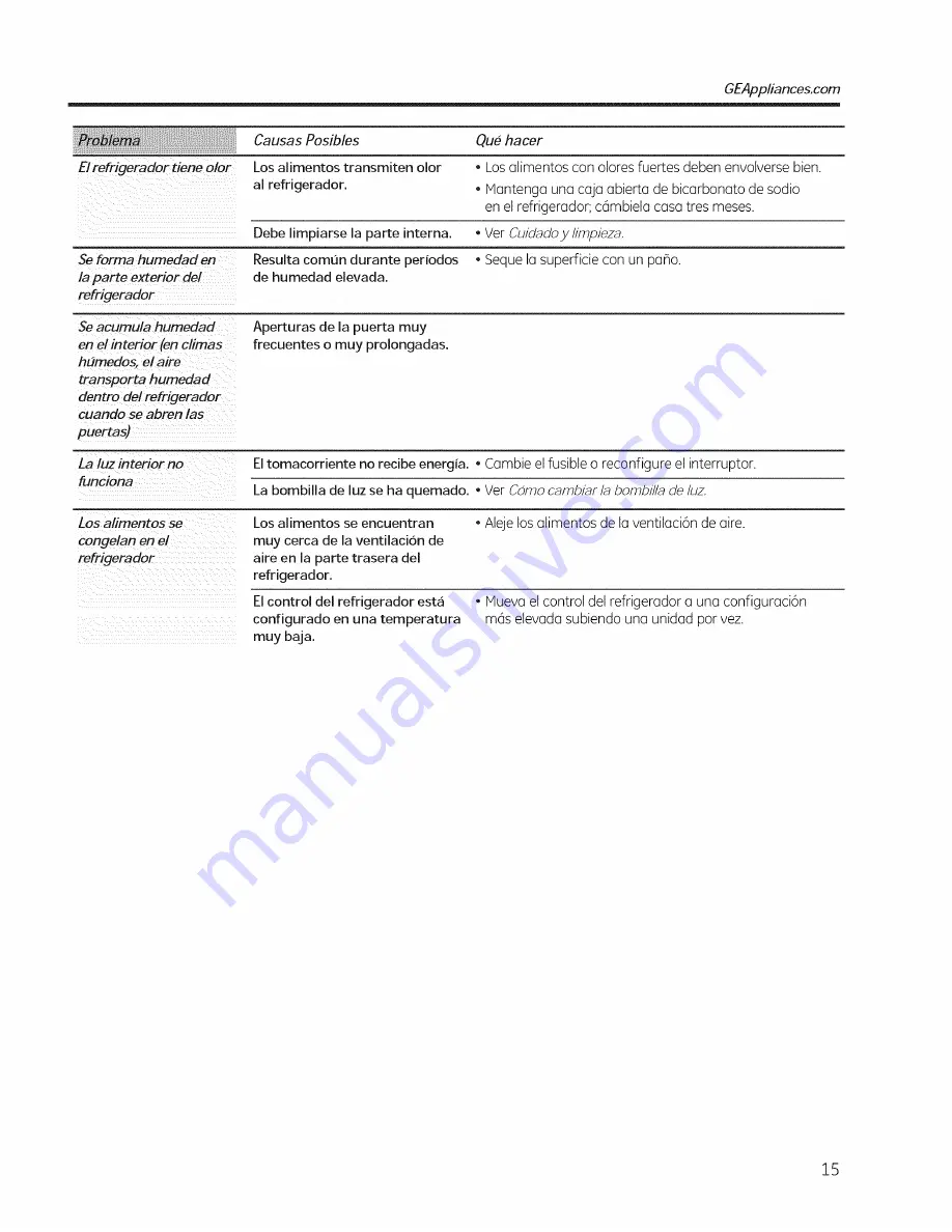 GE GTL12 Owner'S Manual And Installation Instructions Download Page 33