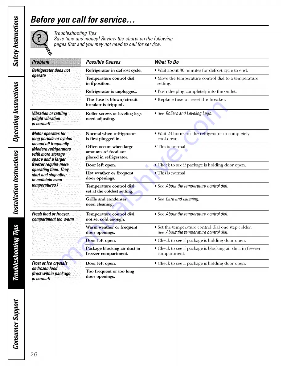 GE GTS17BCSRCC and Owner'S Manual And Installation Instructions Download Page 26