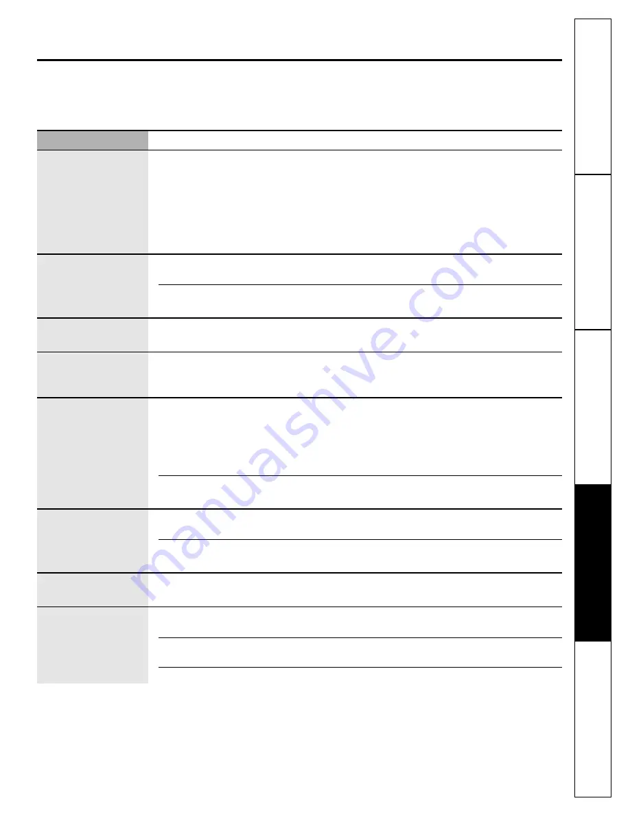 GE GTS18ISTSS Owner'S Manual And Installation Instructions Download Page 27