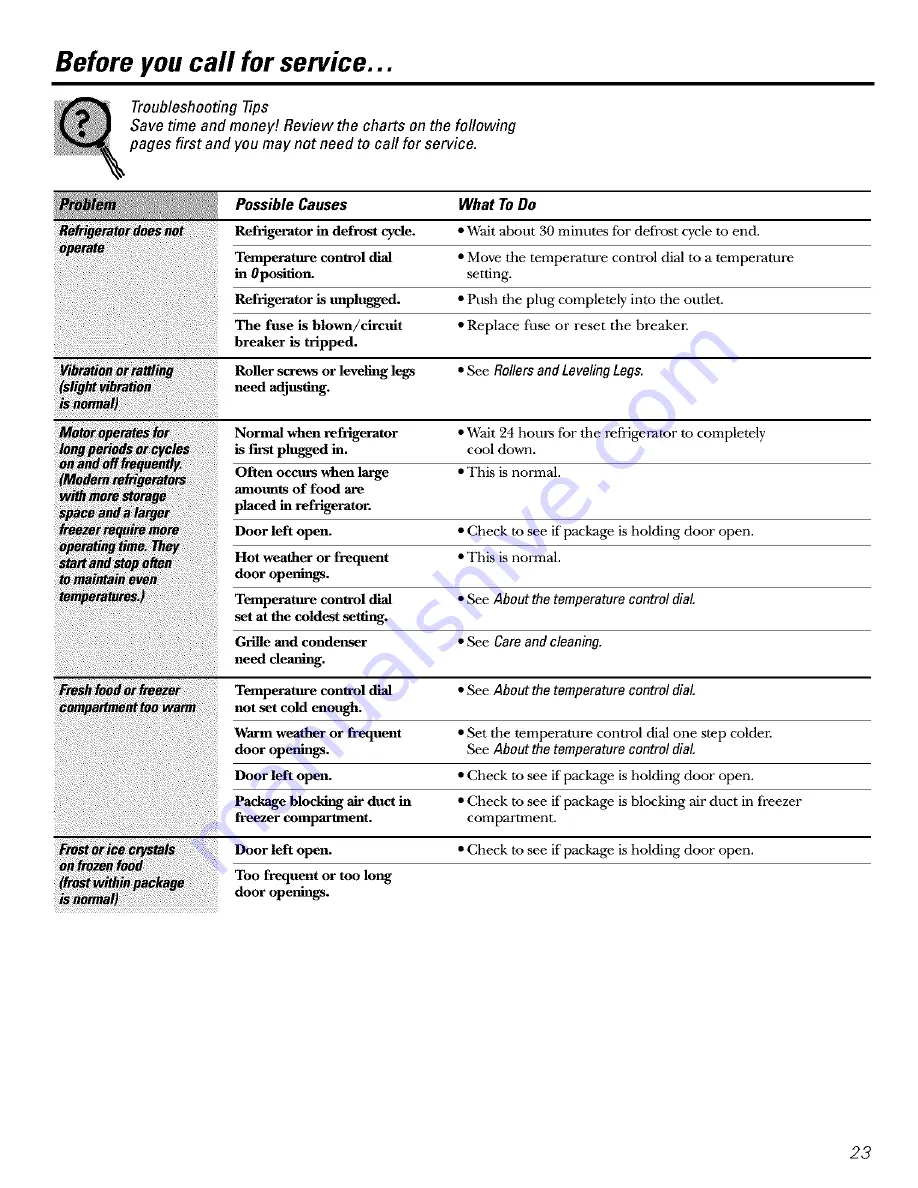 GE GTT16BBSARCC and Owner'S Manual And Installation Instructions Download Page 23