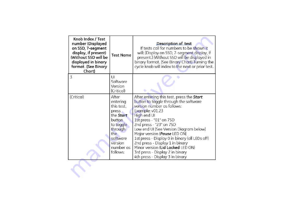 GE GTW220ACK_WW Service Manual Download Page 69