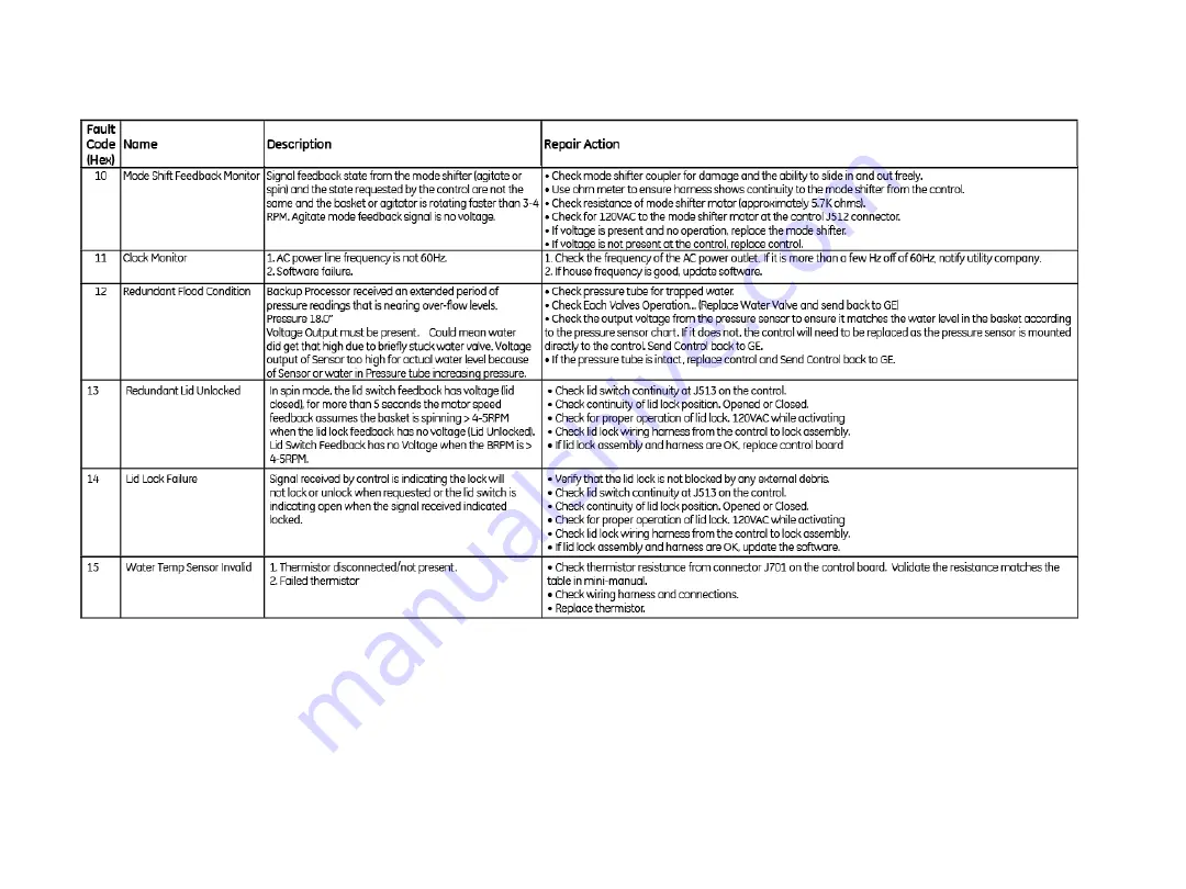 GE GTW220ACK_WW Service Manual Download Page 78