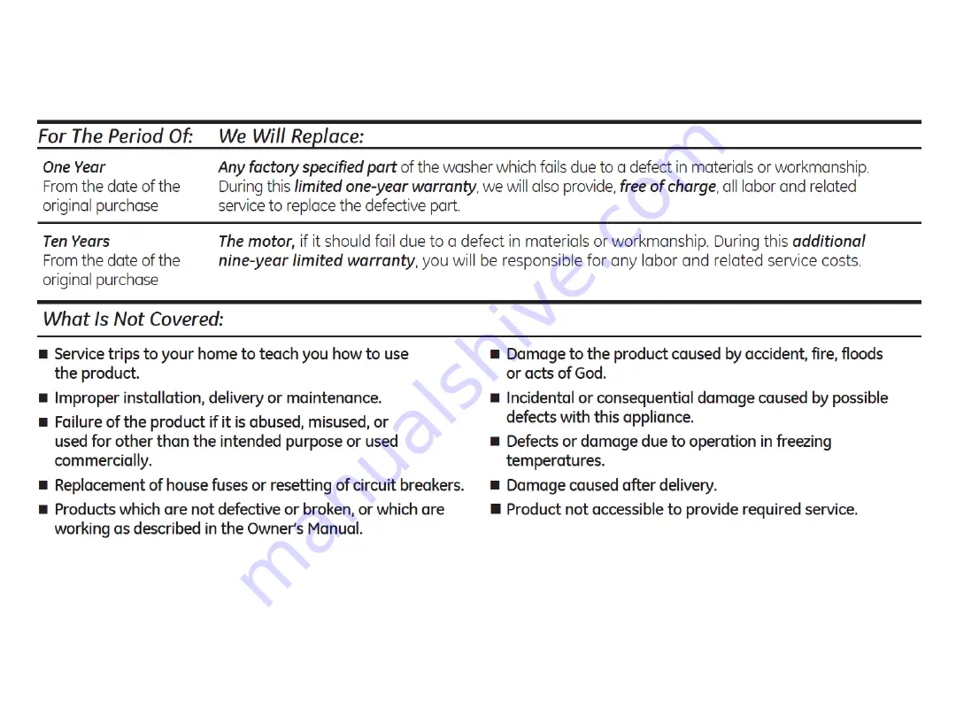 GE GTW220ACK_WW Service Manual Download Page 81