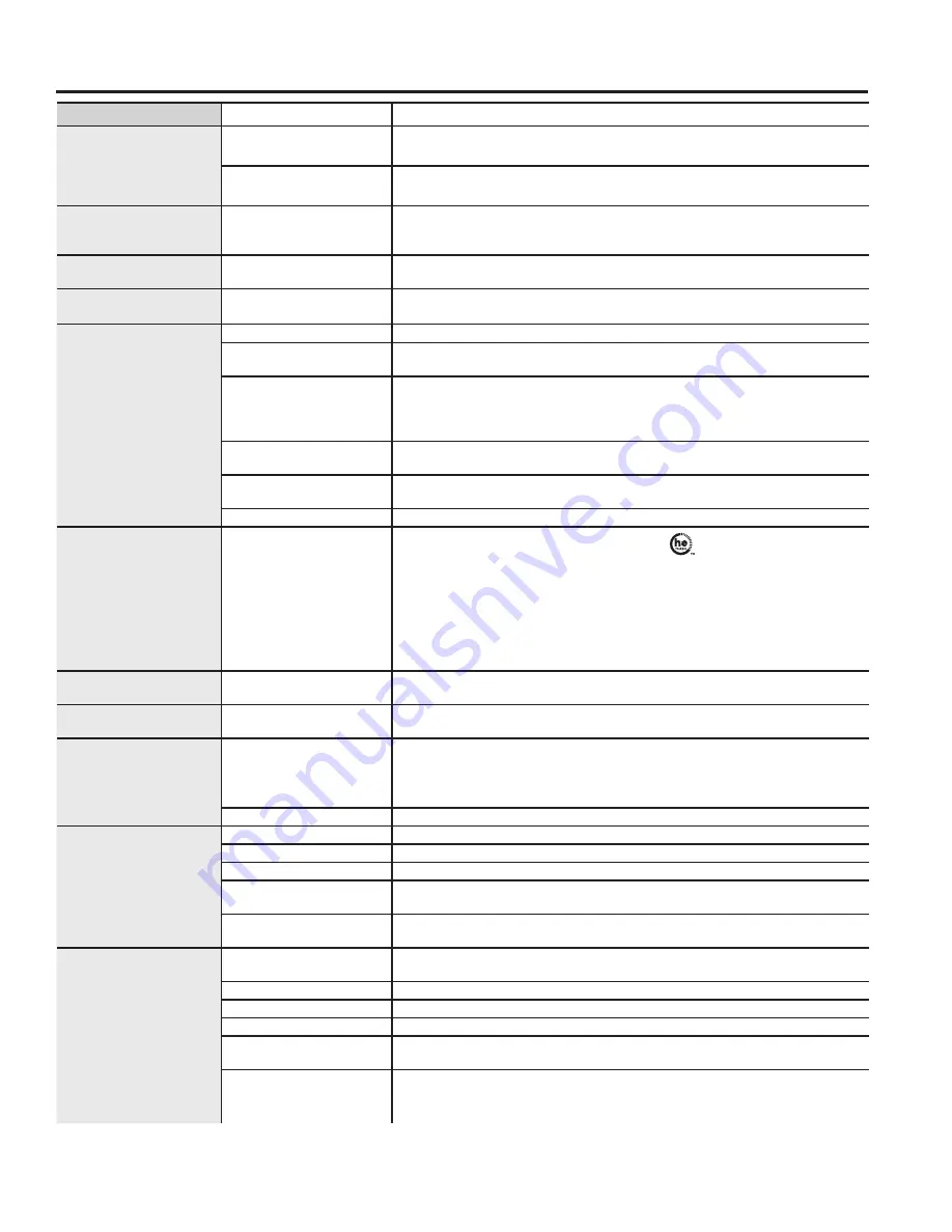 GE GTW720 Owner'S Manual & Installation Instructions Download Page 25