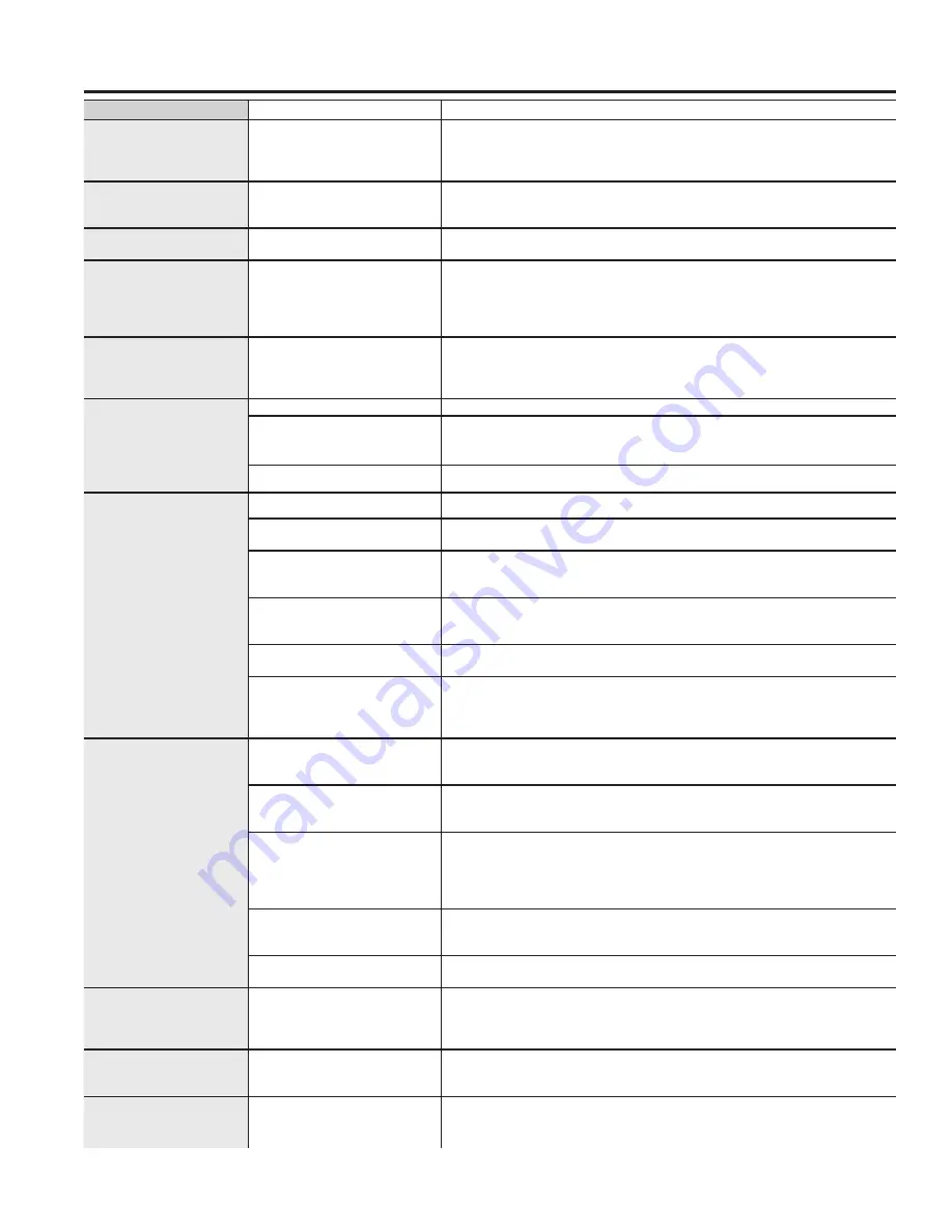 GE GTW720 Owner'S Manual & Installation Instructions Download Page 54