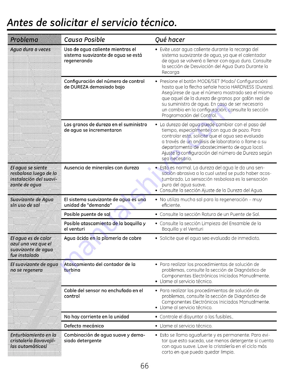 GE GXSH40V Owner'S Manual And Installation Instructions Download Page 66