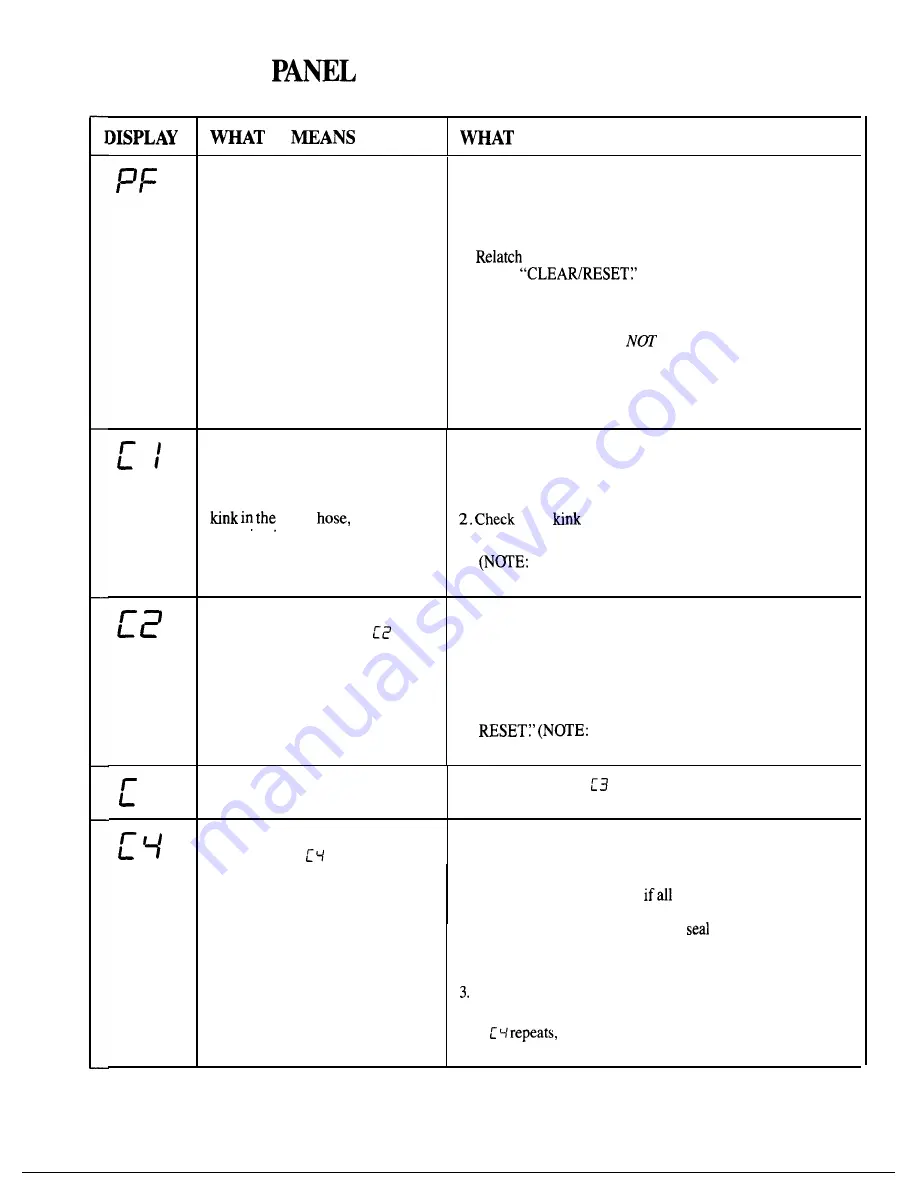 GE HDA2030 Use And Care Manual Download Page 8