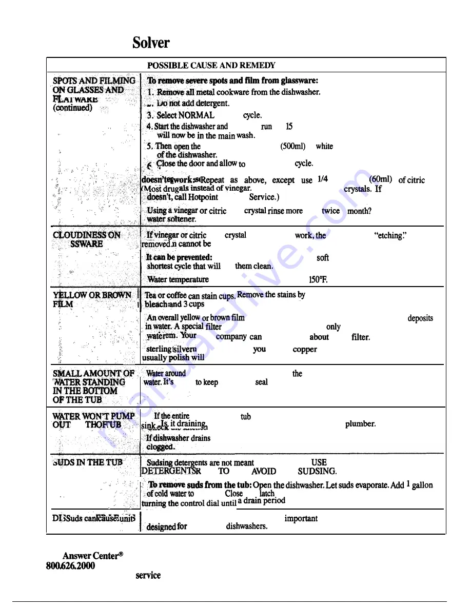 GE HDB727K Use And Care Manual Download Page 14