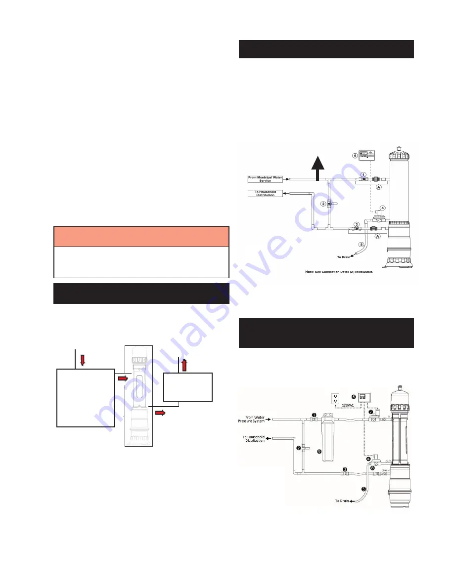 GE Homespring UF 100 Operation Manual Download Page 5