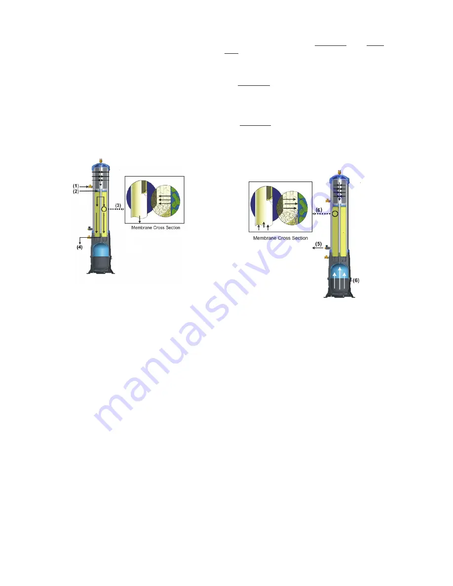 GE Homespring UF 100 Operation Manual Download Page 32