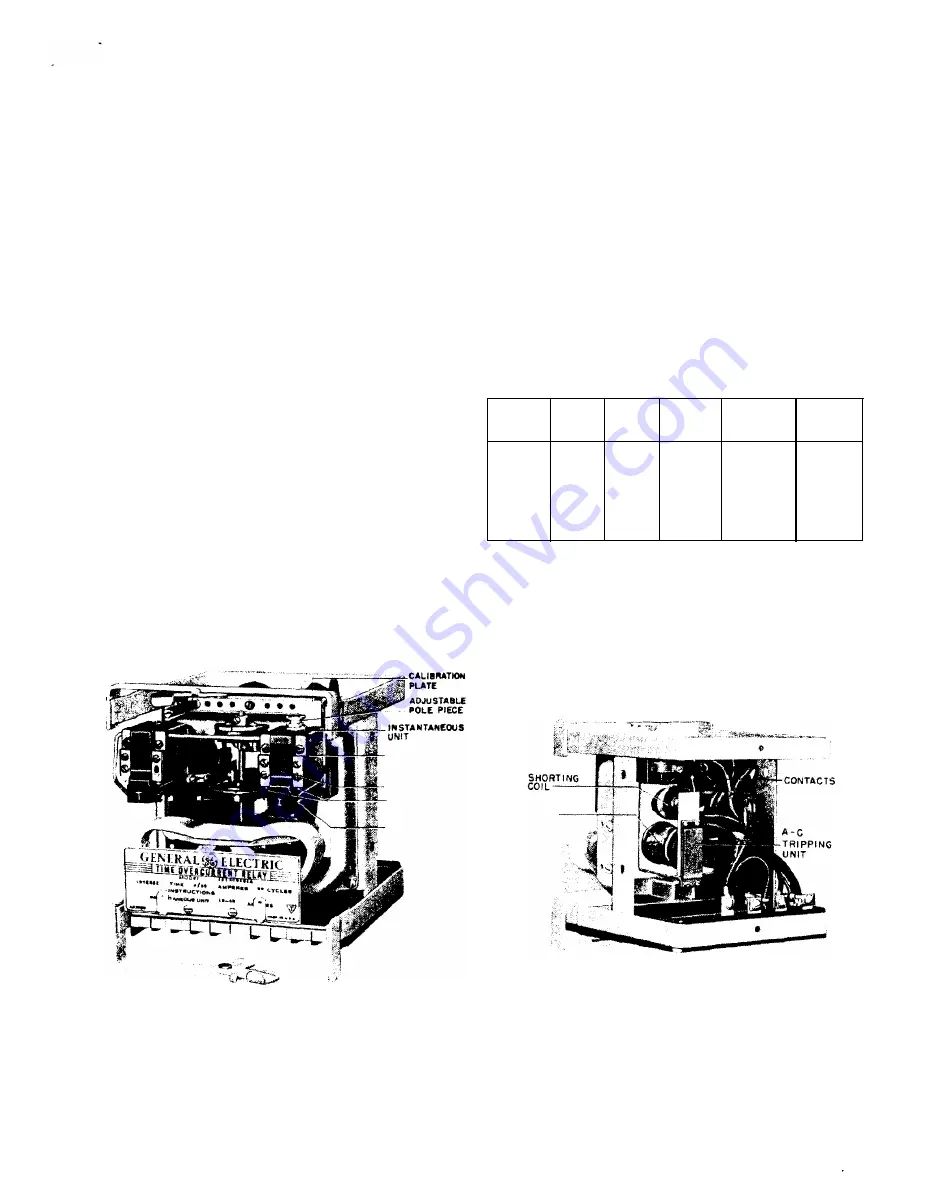 GE IAC51V Скачать руководство пользователя страница 15