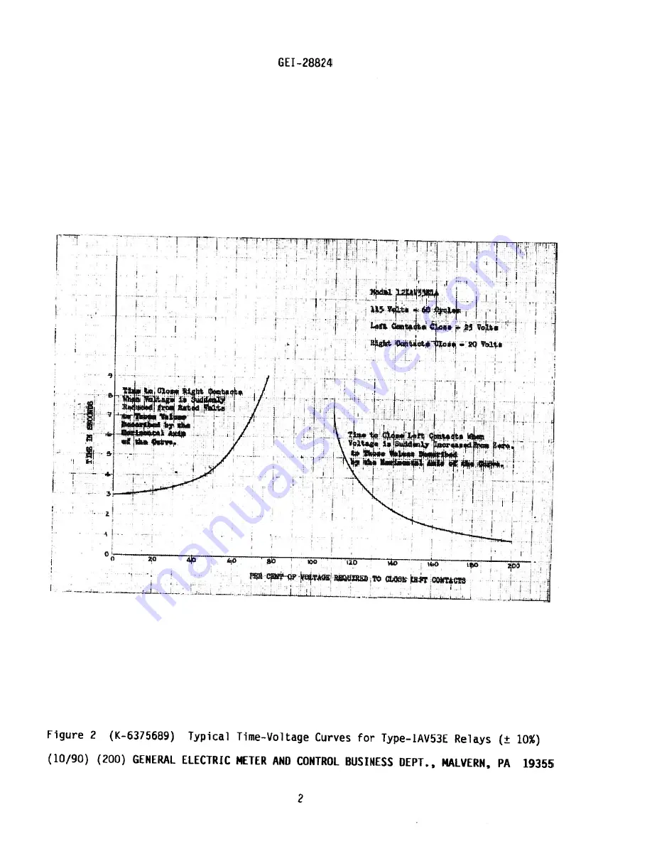 GE IAV53E Instructions Manual Download Page 2