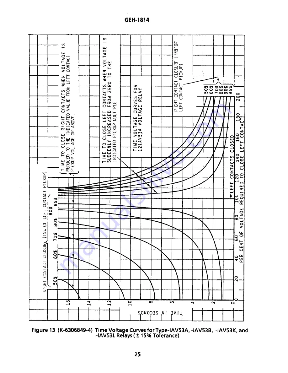 GE IAV53E Instructions Manual Download Page 27