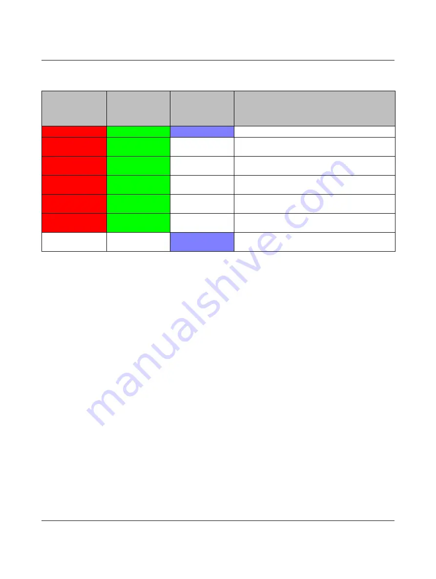 GE IC220SDL953 User Manual Download Page 85