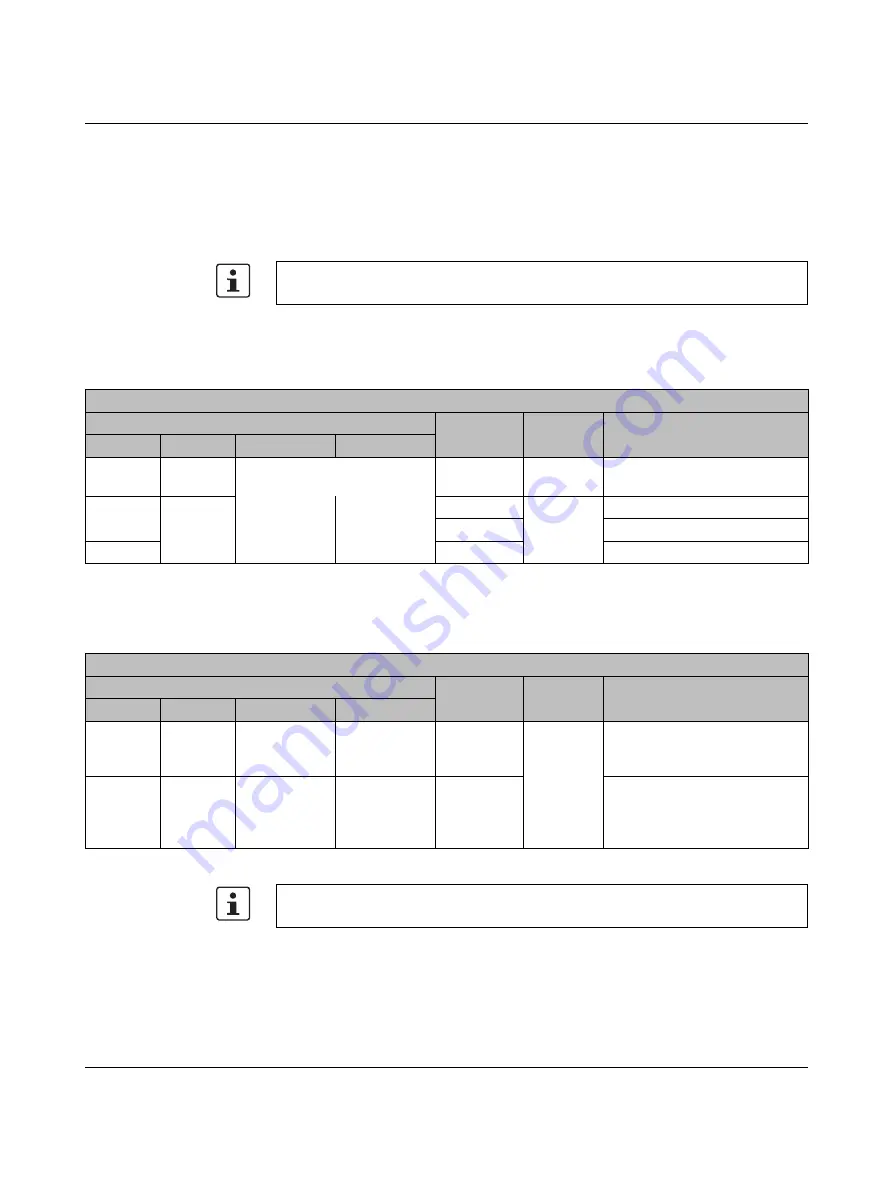 GE IC220SDL953 User Manual Download Page 86