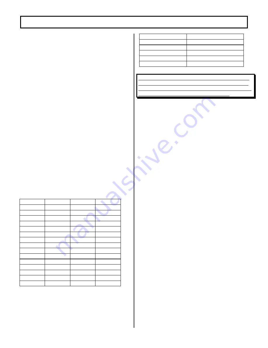 GE IC3645SR4R333AS2 Installation And Operation Manual Download Page 35