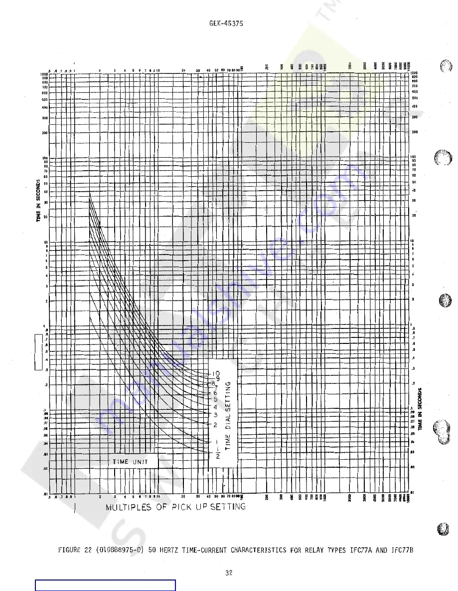 GE IFC51A AND 518 Instructions Manual Download Page 32