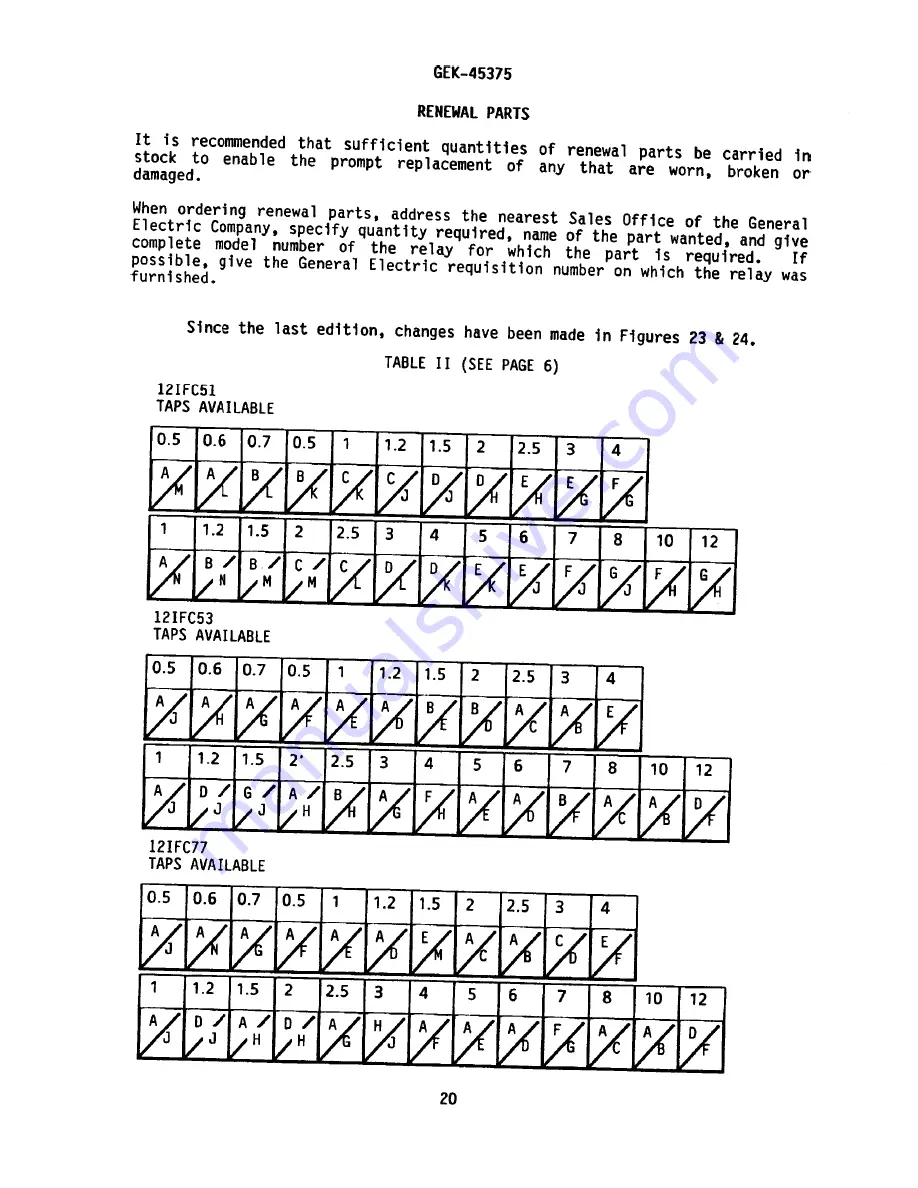 GE IFC53M Instructions Manual Download Page 32