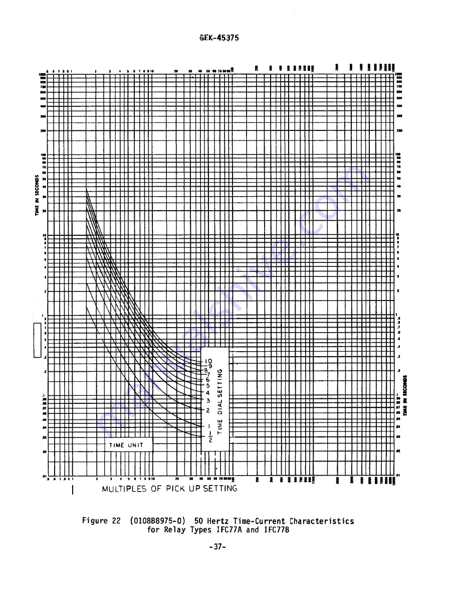 GE IFC53M Instructions Manual Download Page 49