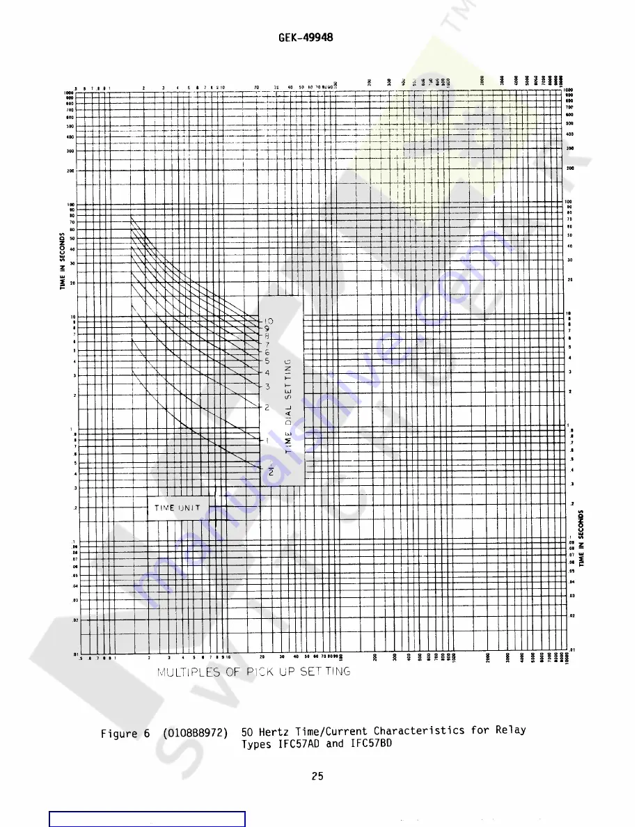 GE IFC57AD Instructions Manual Download Page 25