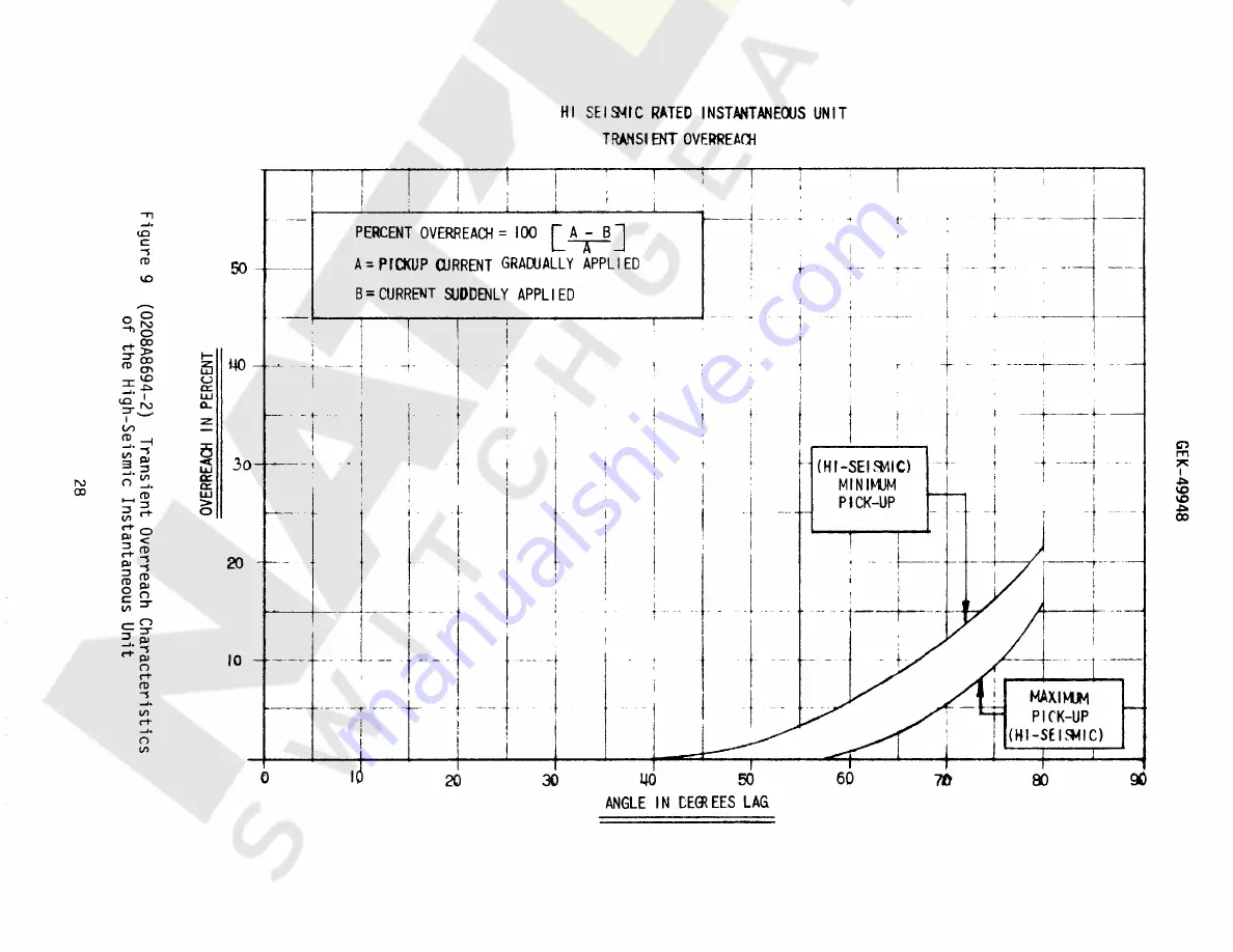 GE IFC57AD Instructions Manual Download Page 28