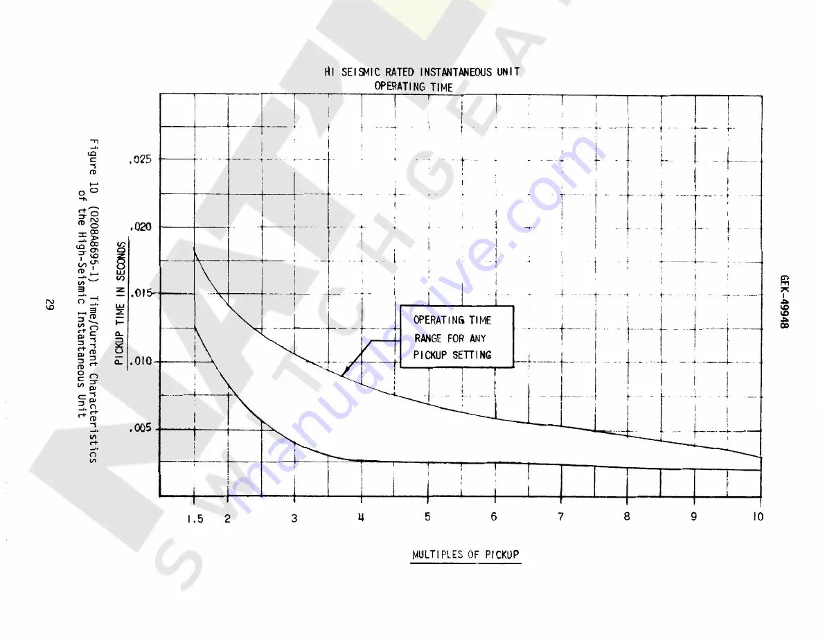 GE IFC57AD Instructions Manual Download Page 29