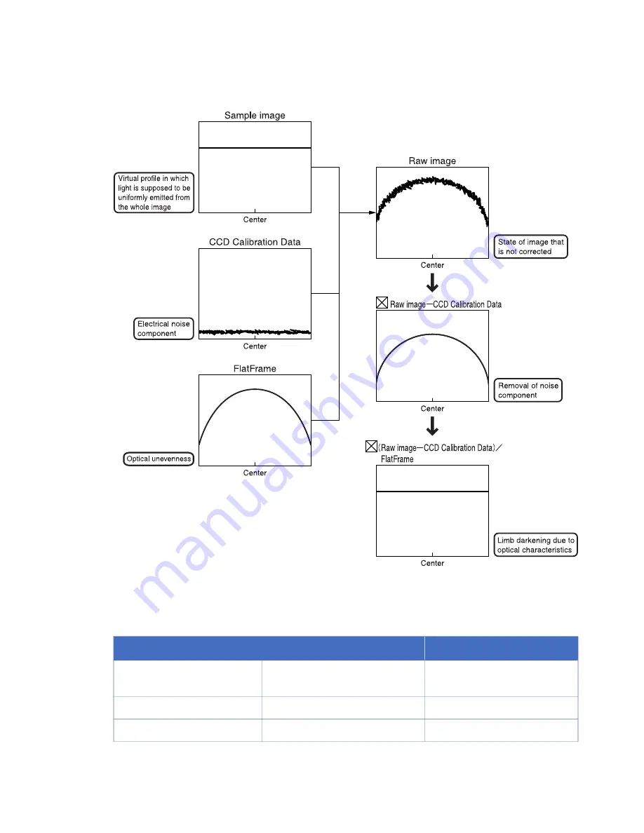 GE ImageQuant LAS 4000 User Manual Download Page 122