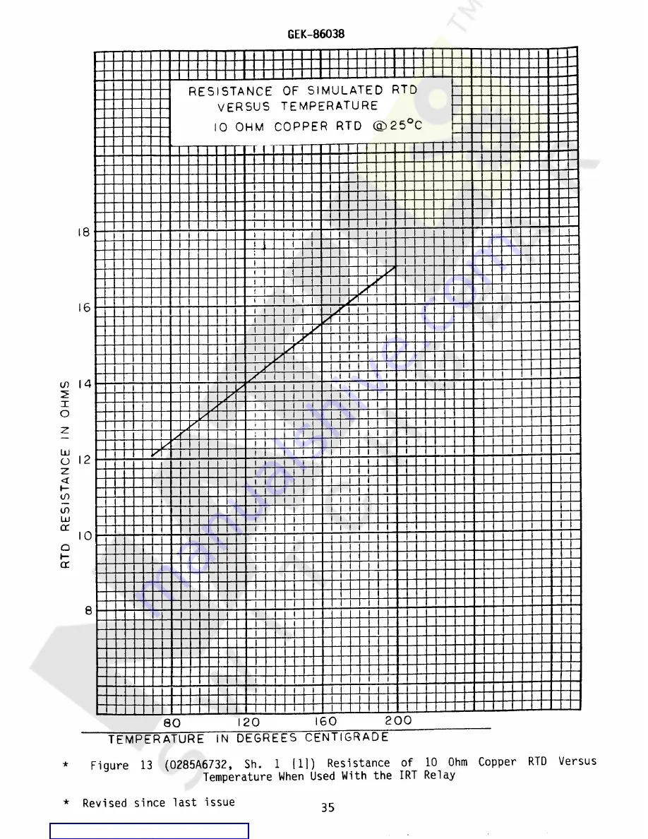 GE IRT51E Instructions Manual Download Page 35