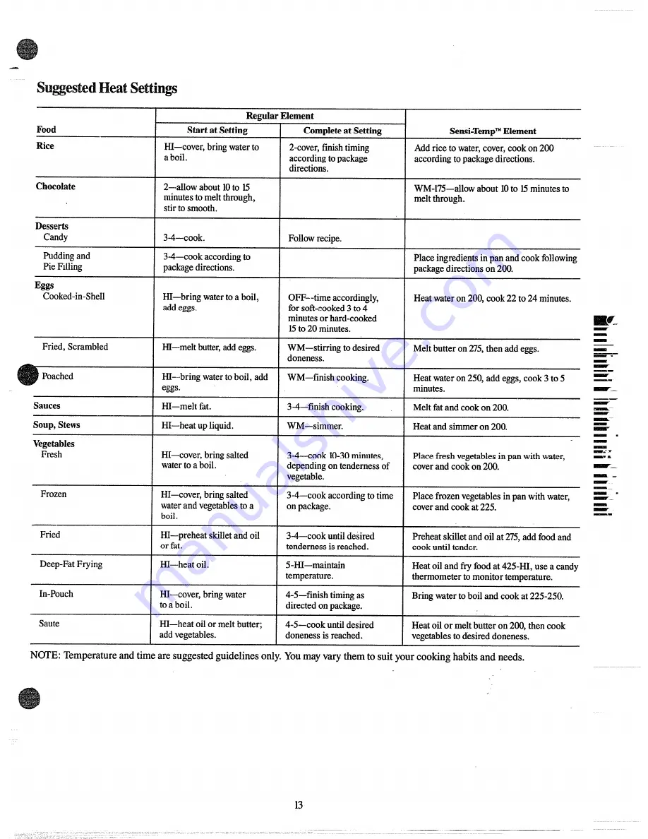 GE JBP28G Use And Care Manual Download Page 13