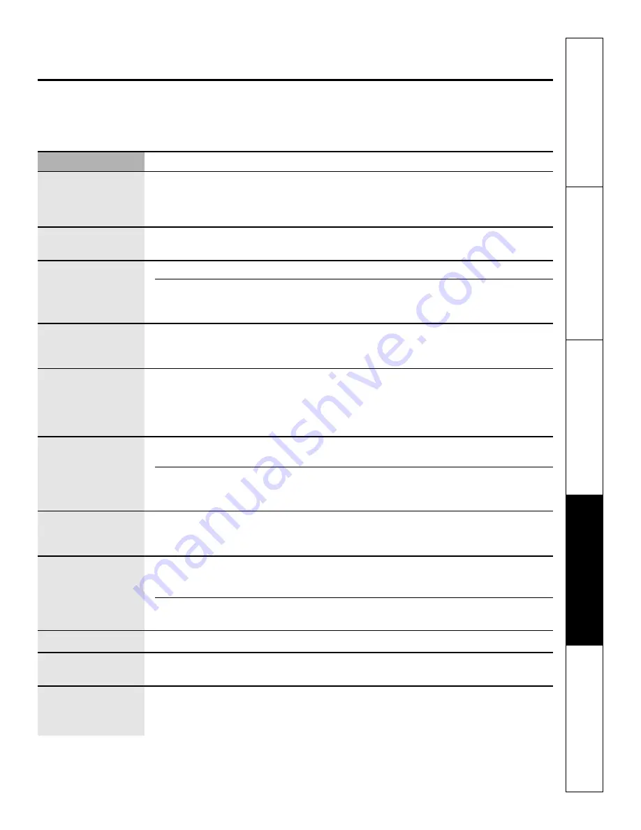 GE JBP84 Owner'S Manual Download Page 37