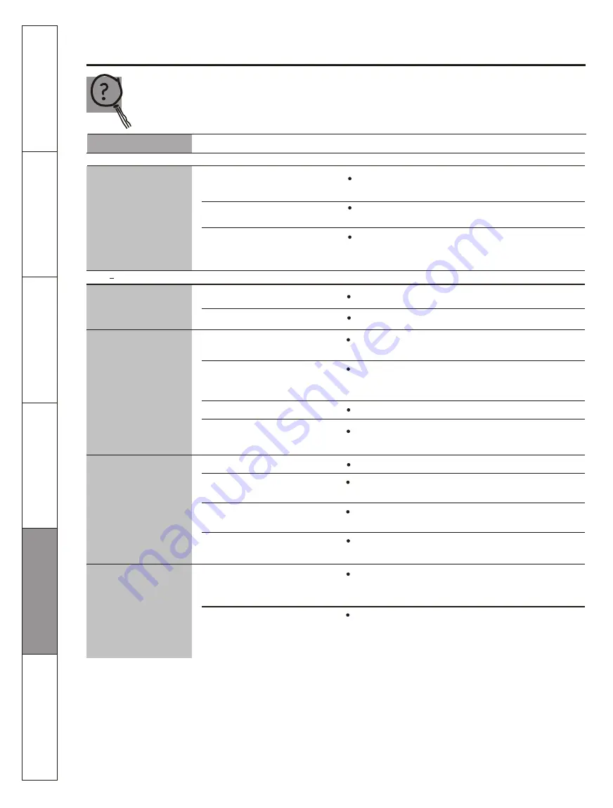 GE JCAS724 Owner'S Manual And Installation Instructions Download Page 18