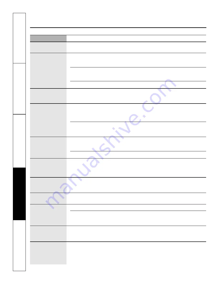 GE JCB800 Owner'S Manual And Installation Instructions Download Page 36